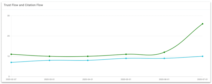 MRCricketHockey backlink increase