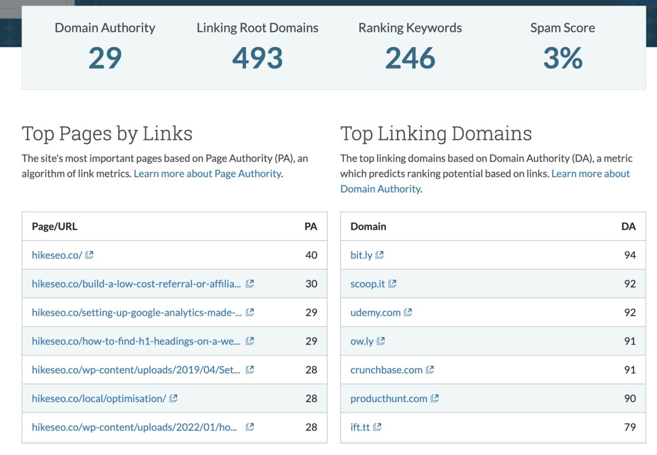 Domain Authority for Hike's Website