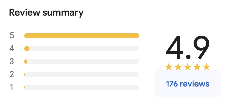 Review Summary in GBP