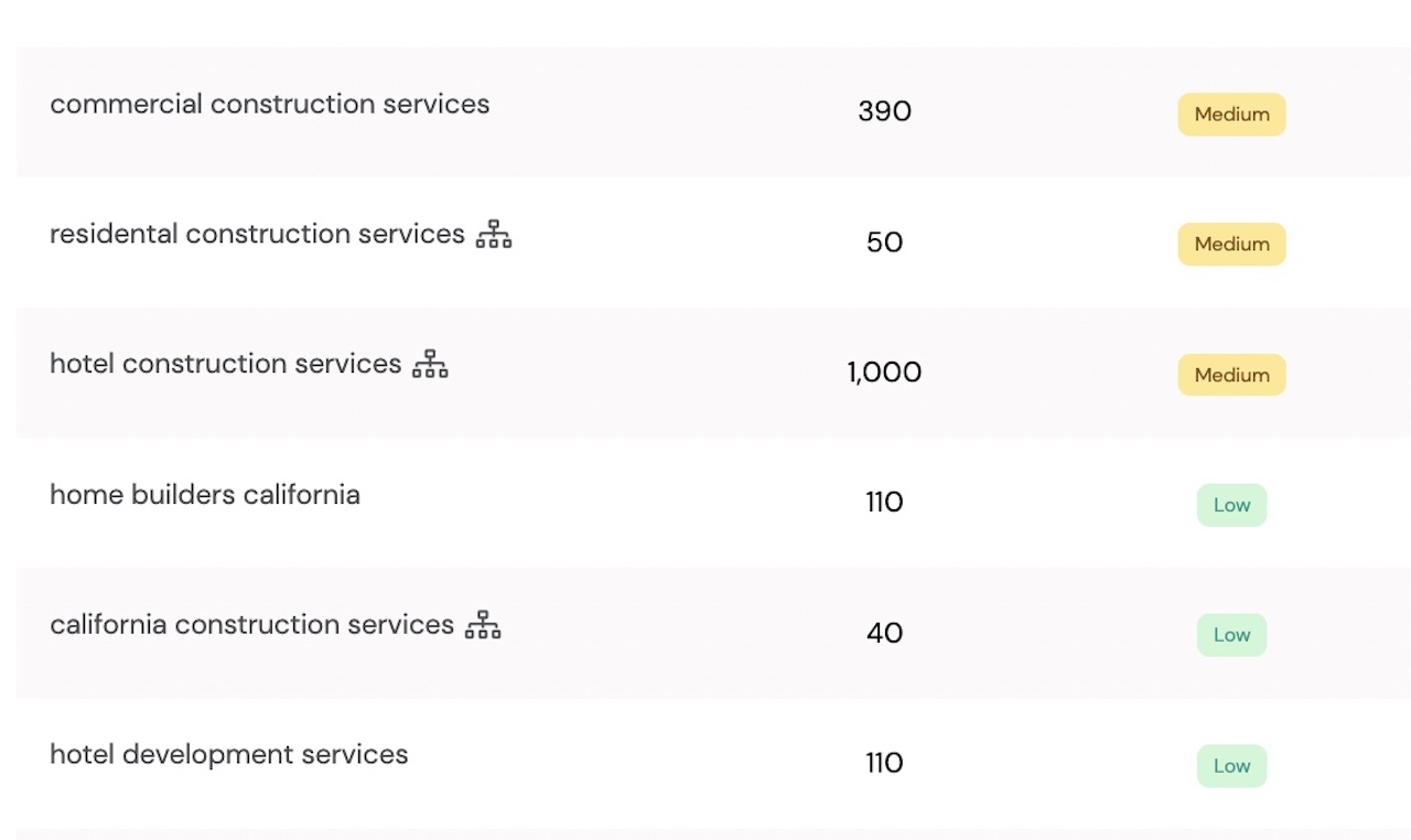 SEO for construction companies